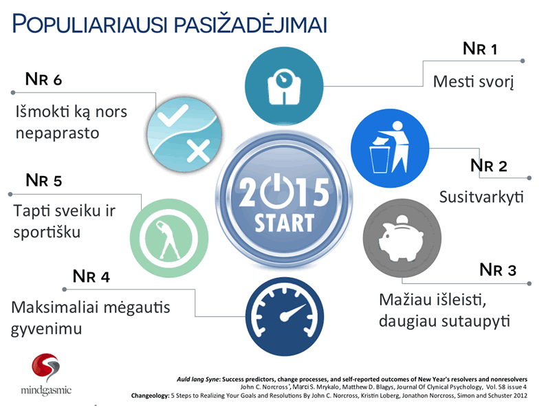 Resolutions nLP mindgasmic 2015